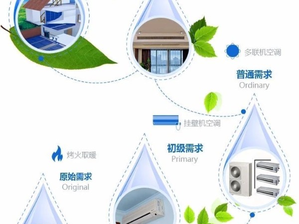 如何實現五恒系統？