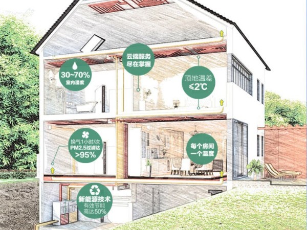 什么是真正的五恒系統